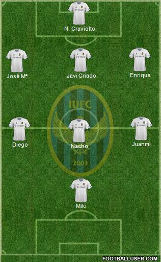Incheon United Formation 2015