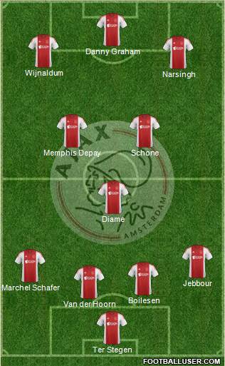 AFC Ajax Formation 2015