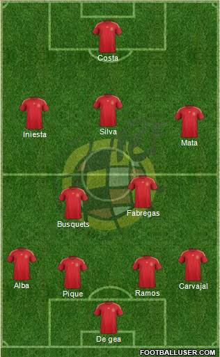 Spain Formation 2015