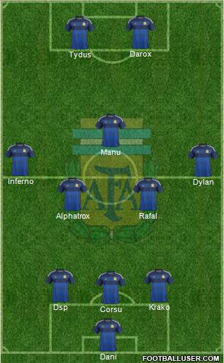 Argentina Formation 2015
