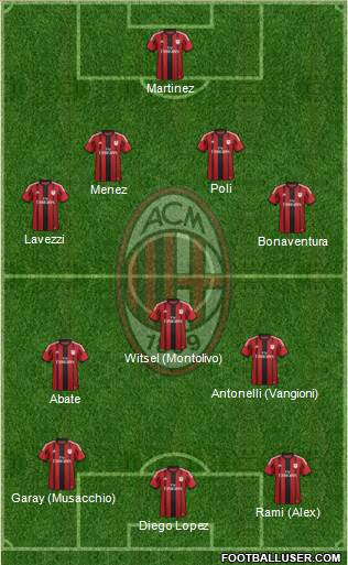 A.C. Milan Formation 2015