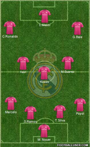 Real Madrid C.F. Formation 2015