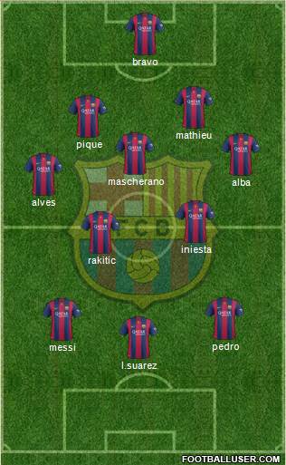 F.C. Barcelona Formation 2015