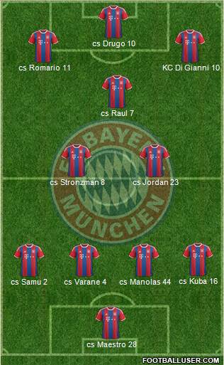 FC Bayern München Formation 2015