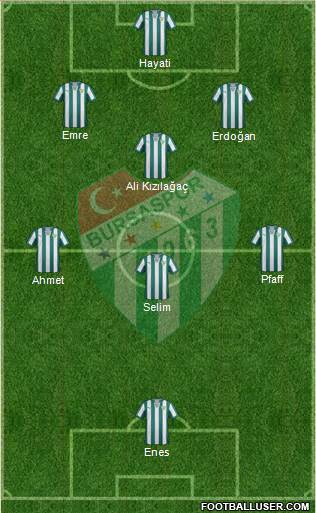 Bursaspor Formation 2015