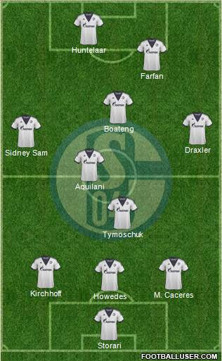 FC Schalke 04 Formation 2015