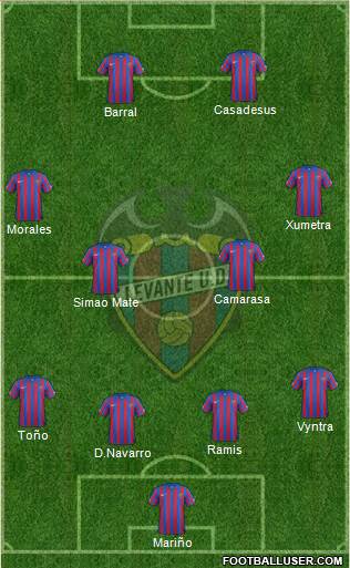Levante U.D., S.A.D. Formation 2015