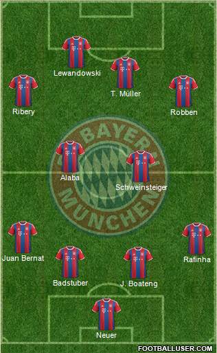FC Bayern München Formation 2015
