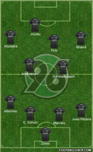 Hannover 96 Formation 2015
