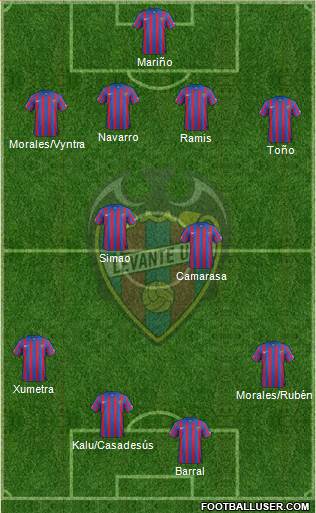 Levante U.D., S.A.D. Formation 2015