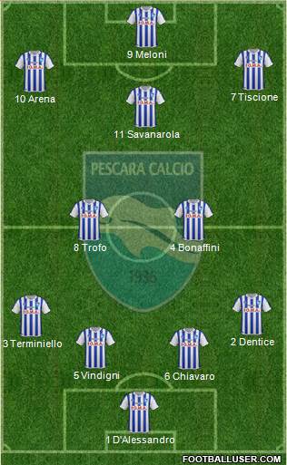 Pescara Formation 2015