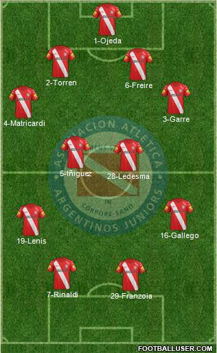 Argentinos Juniors Formation 2015