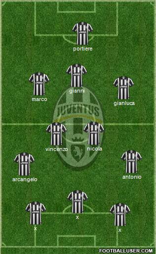 Juventus Formation 2015