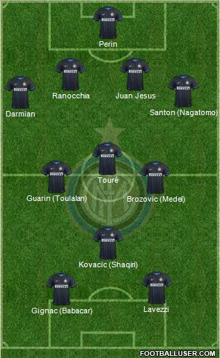 F.C. Internazionale Formation 2015