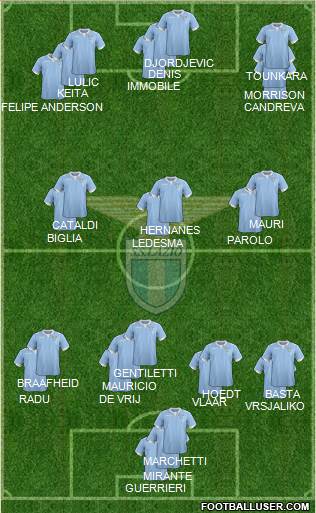 S.S. Lazio Formation 2015