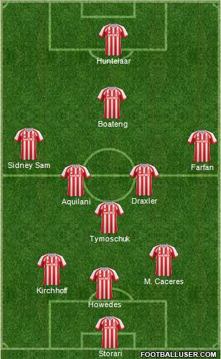 Stoke City Formation 2015