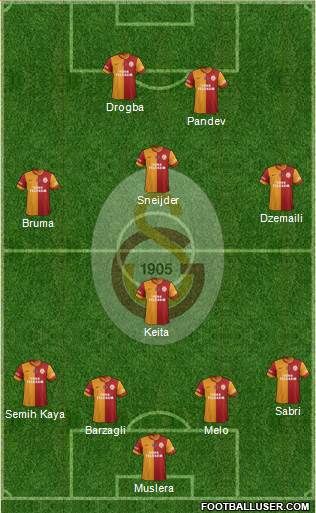 Galatasaray SK Formation 2015