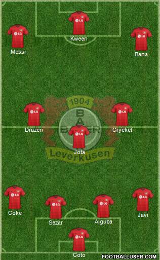 Bayer 04 Leverkusen Formation 2015