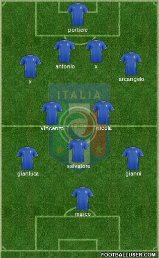Italy Formation 2015