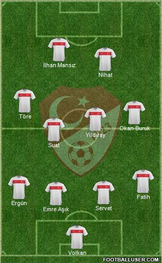 Turkey Formation 2015