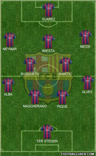 F.C. Barcelona Formation 2015