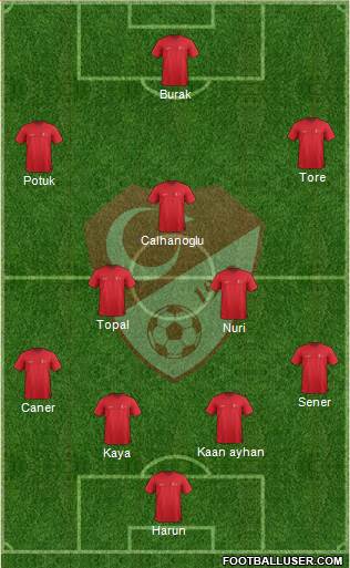 Turkey Formation 2015