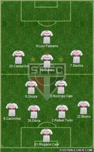 São Paulo FC Formation 2015