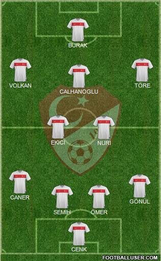 Turkey Formation 2015