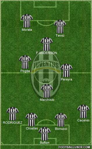 Juventus Formation 2015