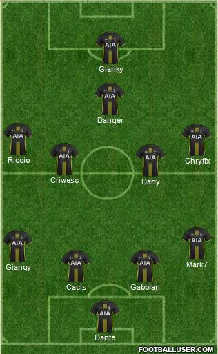 Tottenham Hotspur Formation 2015