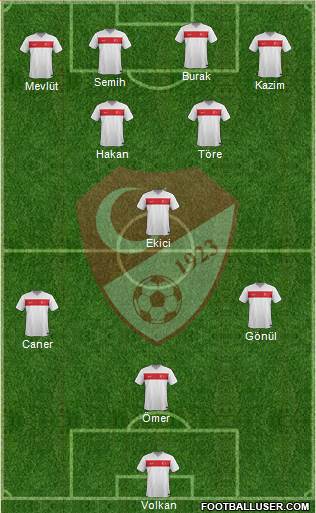Turkey Formation 2015