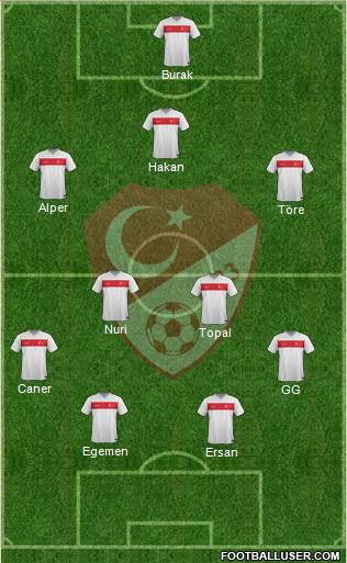 Turkey Formation 2015