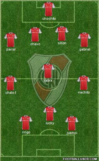 River Plate Formation 2015