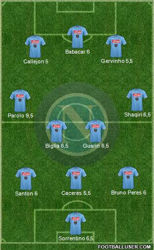 Napoli Formation 2015