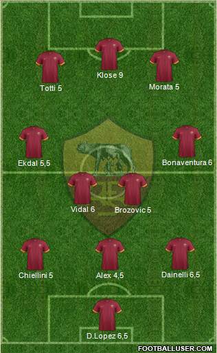 AS Roma Formation 2015