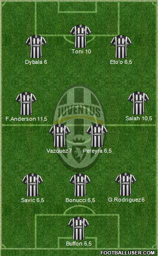 Juventus Formation 2015