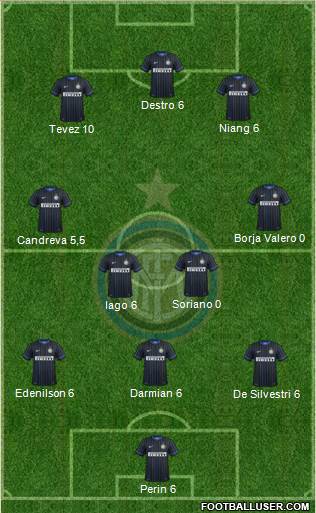 F.C. Internazionale Formation 2015