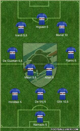 Sampdoria Formation 2015