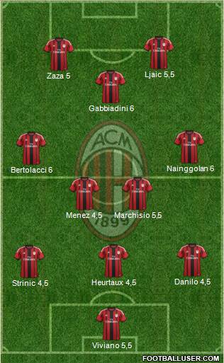 A.C. Milan Formation 2015