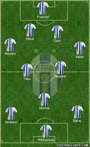 KF Tirana Formation 2015