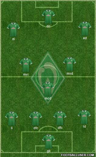 Werder Bremen Formation 2015