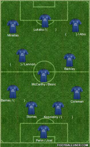 Everton Formation 2015