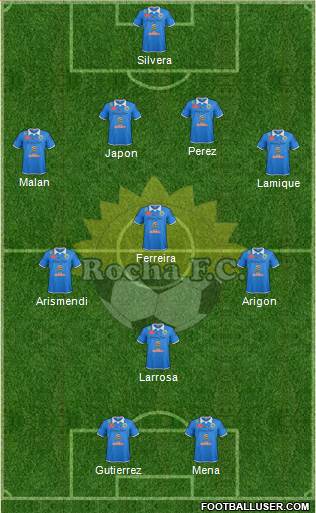 Rocha Fútbol Club Formation 2015