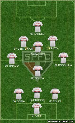 São Paulo FC Formation 2015