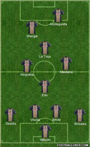Philadelphia Union Formation 2015