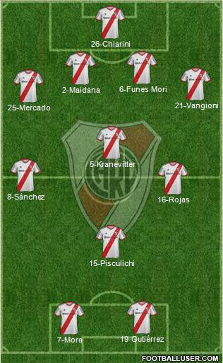 River Plate Formation 2015