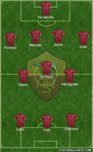 AS Roma Formation 2015