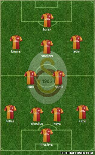 Galatasaray SK Formation 2015