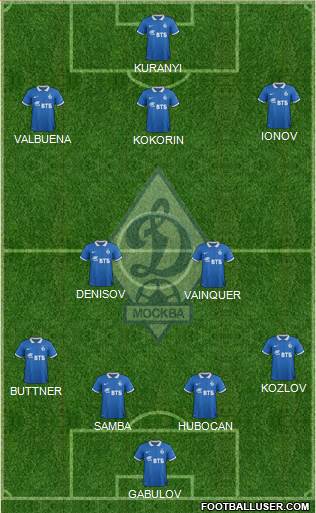 Dinamo Moscow Formation 2015