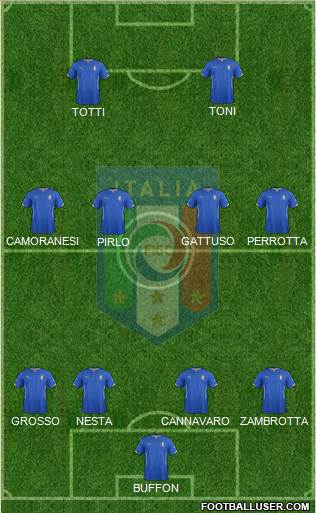 Italy Formation 2015